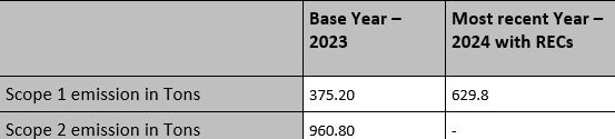 2025 SE initiative